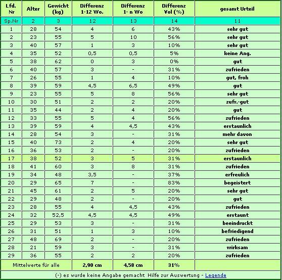 userreport data2